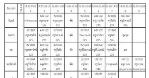 Read more about the article ตารางเรียน ภาคเรียนที่ 2 ปีการศึกษา 2563