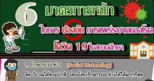 Read more about the article มาตรการในการป้องกันการระบาดของไวรัส โคโรนา 2019 (COVID-19)