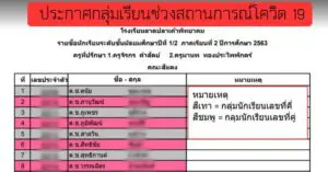 Read more about the article ประกาศรายชื่อแบ่งกลุ่มเรียน ช่วงโควิด19