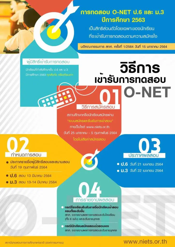 o-net-2564
